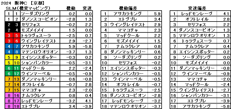 2024　阪神Ｃ　機変マップ　一覧